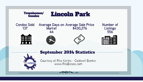 Chicago Lincoln Park neighborhood info