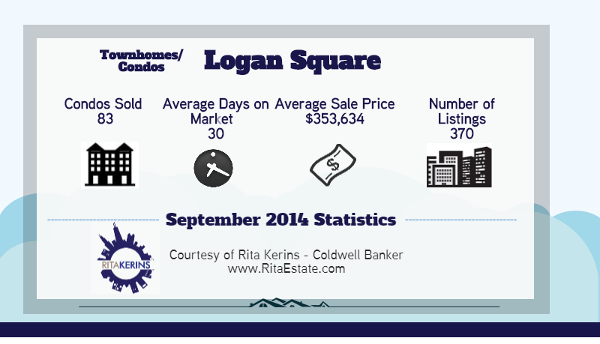 Chicago Logan Square neighborhood information