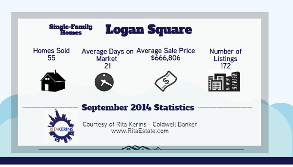 Chicago Logan Square real estate market data