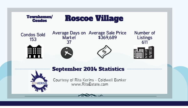 Chicago Roscoe Village market data