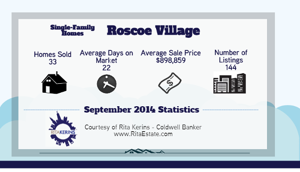 Chicago Roscoe Village real estate neighborhood info