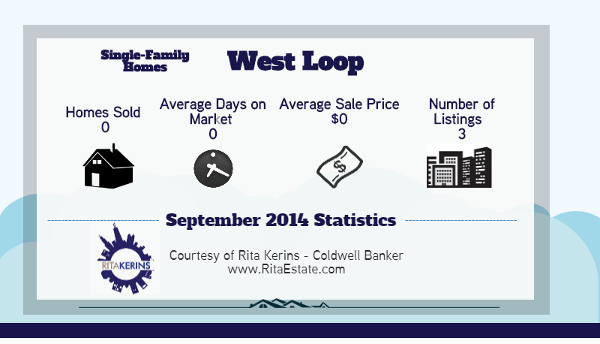 Chicago West Loop market data