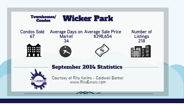 Chicago Wicker Park market info