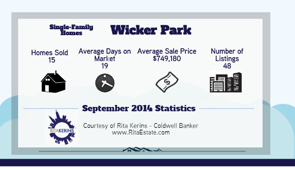 Chicago Wicker Park neighborhood real estate data